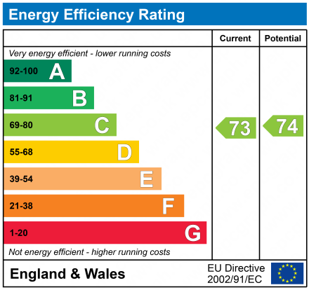 EPC rating for Cardinal Building, Station Approach, UB3: