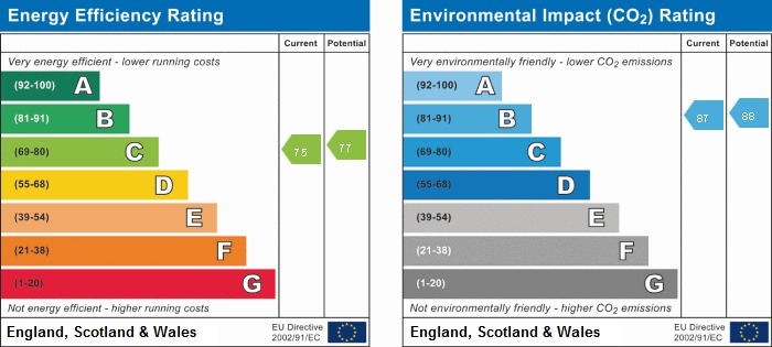 EPC rating for Vantage Building, Station Approach, UB3:   