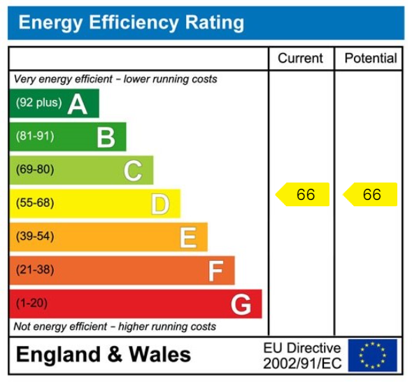 EPC rating for Union House, Clayton Road, Hayes, UB3 1AA: EPC rating for Union House, Clayton Road, Hayes, UB3 1AA:
