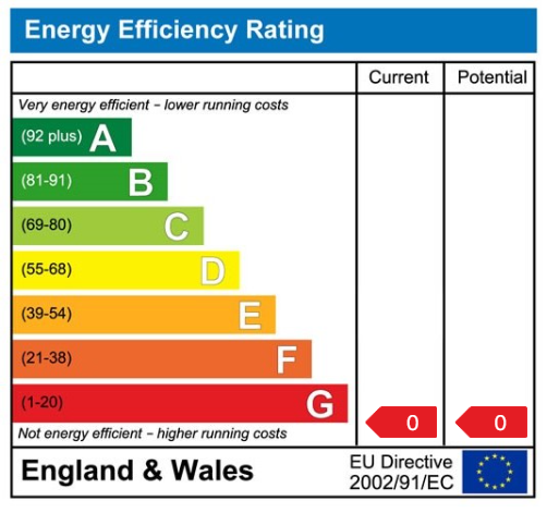 EPC rating for The Edge, Clowes Street, Salford, M3: EPC rating for The Edge, Clowes Street, Salford, M3: