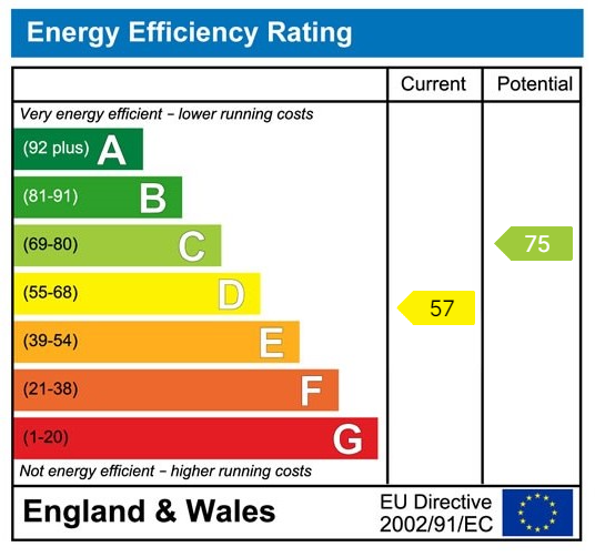 EPC rating for Lockes Yard, 4 Great Marlborough Street, Manchester : EPC rating for Lockes Yard, 4 Great Marlborough Street, Manchester :