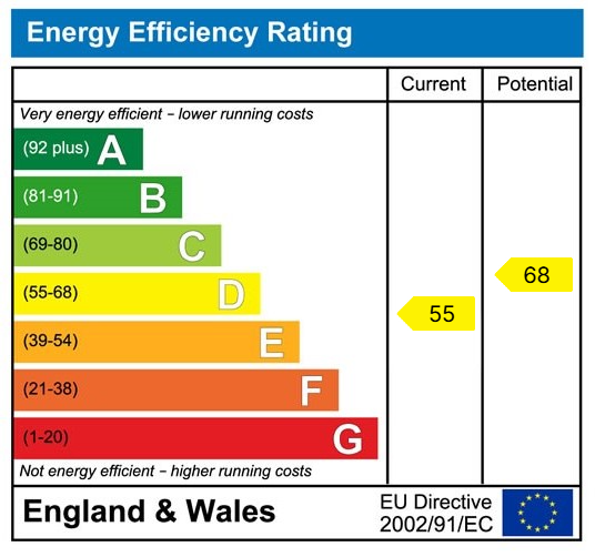 EPC rating for Woodlands Gardens , walthamstow , walthamstow , E17 3PS:   