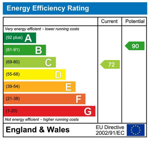EPC rating for Britannia Gate, London, E16 1SA:   