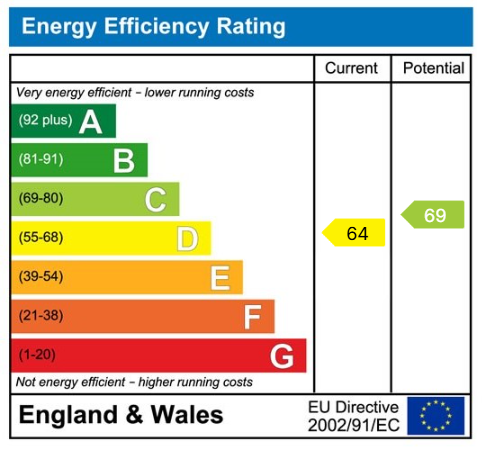 EPC rating for East Avenue, Hayes, UB3 2JX: EPC rating for East Avenue, Hayes, UB3 2JX: