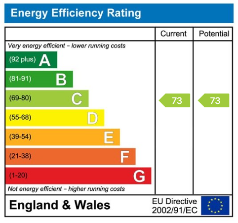 EPC rating for Bulls Bridge Road, Southall, UB2 5LU:   