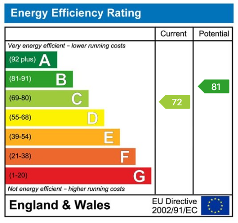 EPC rating for Bulls Bridge Road, Southall, UB2 5LU: EPC rating for Bulls Bridge Road, Southall, UB2 5LU:
