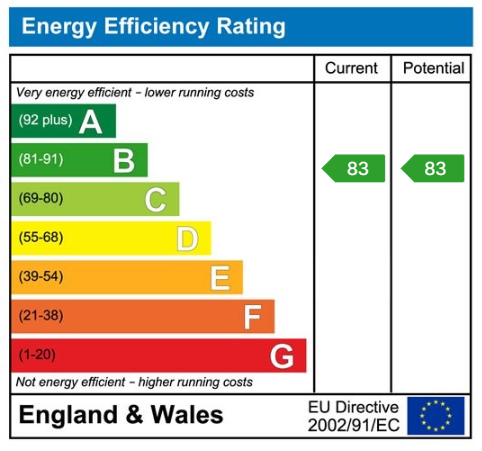 EPC rating for Navigation Building, Station Approach, Hayes, UB3 4FF: EPC rating for Navigation Building, Station Approach, Hayes, UB3 4FF: