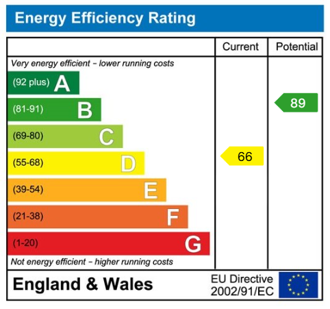 EPC rating for Brighton Road, Reading, RG6 1PS: EPC rating for Brighton Road, Reading, RG6 1PS: