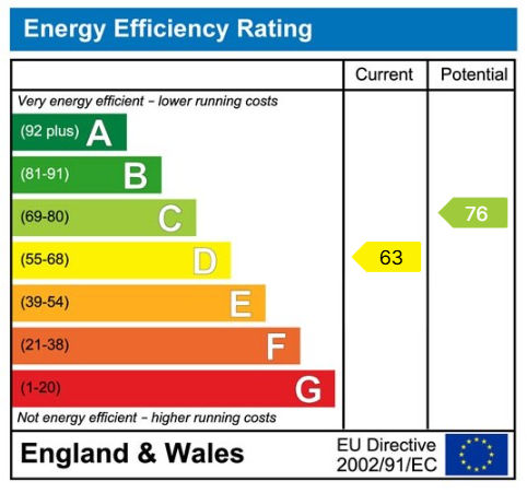 EPC rating for Windsor Road, Slough, SL1 2JD:   