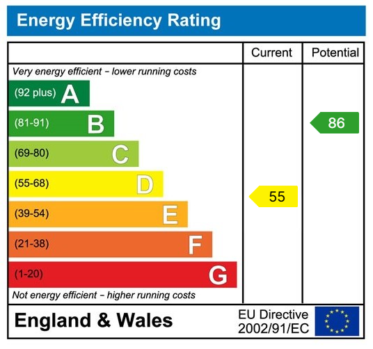 EPC rating for Spinning Mill, Lower Vickers Street, M40 7LJ: EPC rating for Spinning Mill, Lower Vickers Street, M40 7LJ: