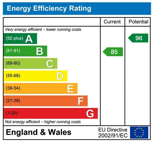 EPC rating for Beyer Close, Gorton, M18: EPC rating for Beyer Close, Gorton, M18: