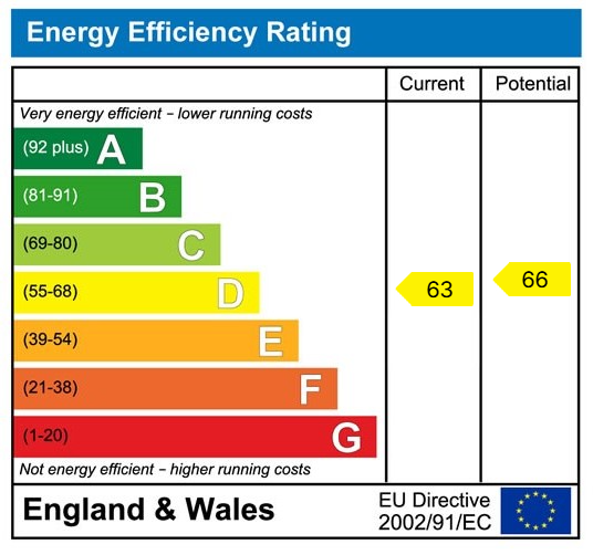 EPC rating for Vie, 189 Water Street - M3:   