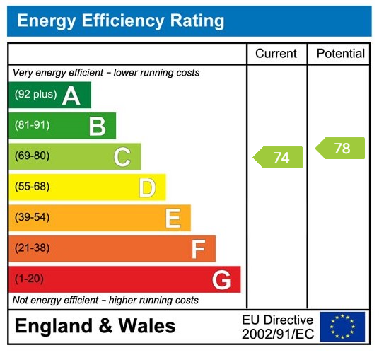 EPC rating for Barrier Point, London E16:   