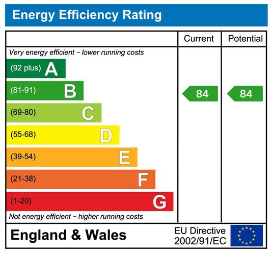 EPC rating for Railings, Block B, Middlewood Locks M5: EPC rating for Railings, Block B, Middlewood Locks M5: