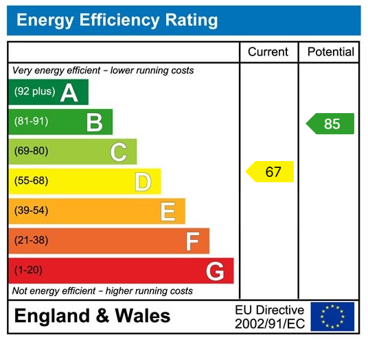 EPC rating for Seymour Road South, M11 : EPC rating for Seymour Road South, M11 :