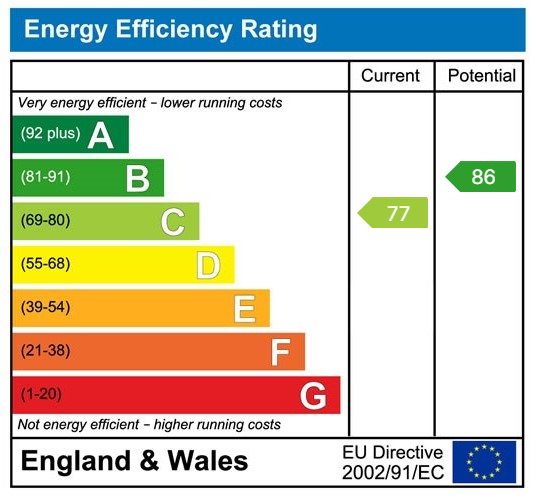 EPC rating for River View Drive M7 : EPC rating for River View Drive M7 :