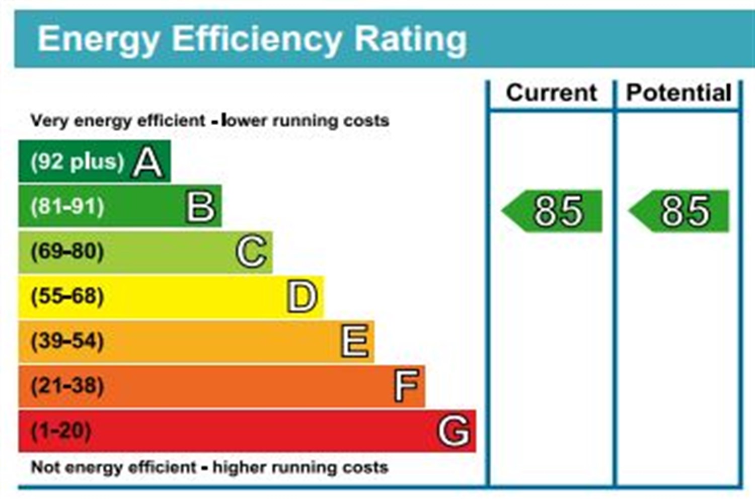 EPC rating for Capital Building, Embassy Gardens SW11:   