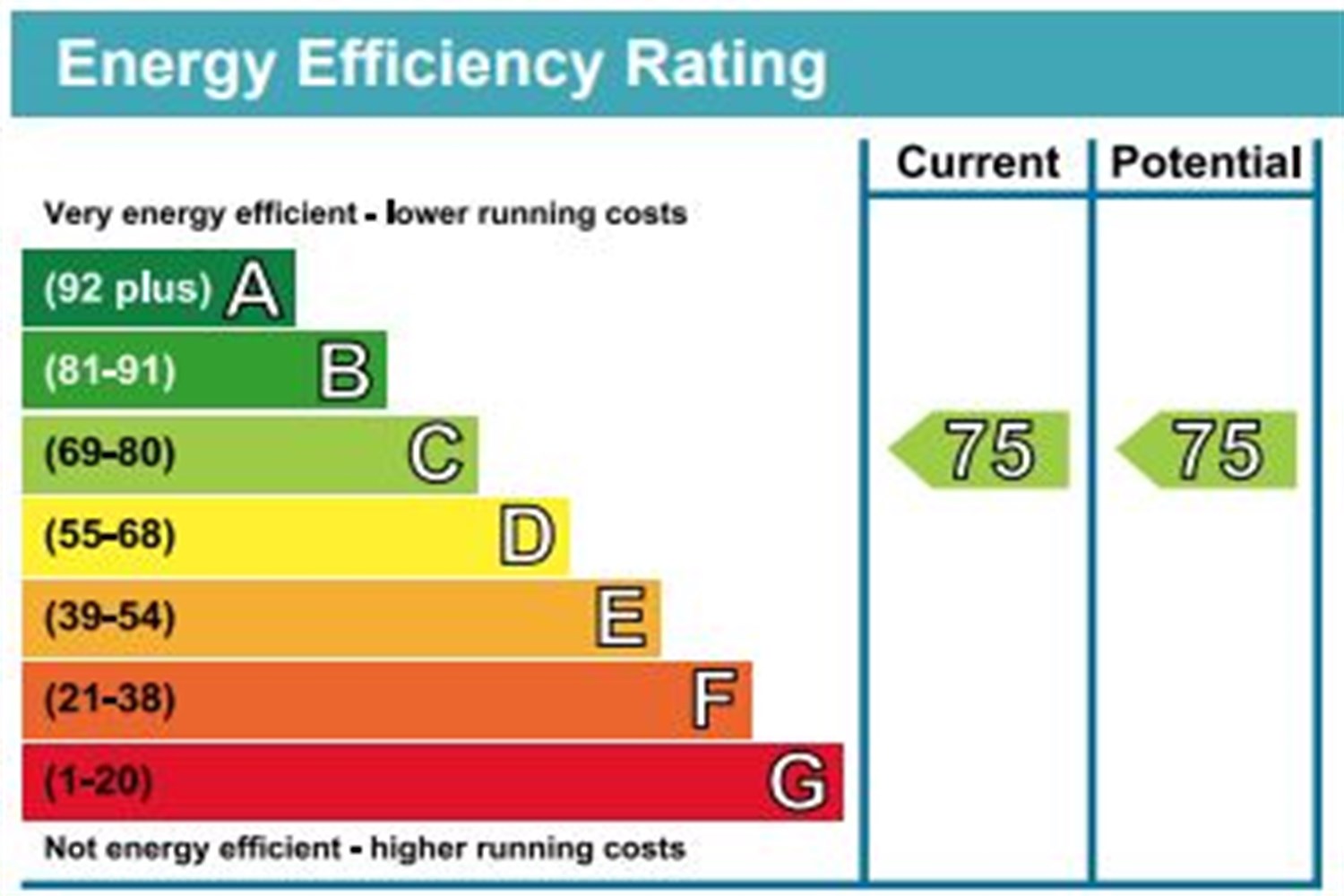 EPC rating for Eaton Rise, London, W5 2HE:   
