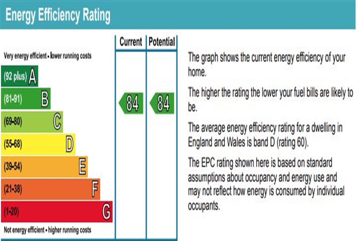 EPC rating for Verto Building, Kings Road, RG1:   