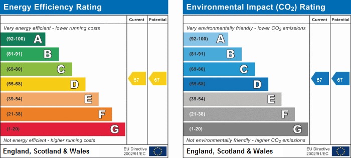 EPC rating for Brindley House, Elmira Way, Salford Quays, M5:  