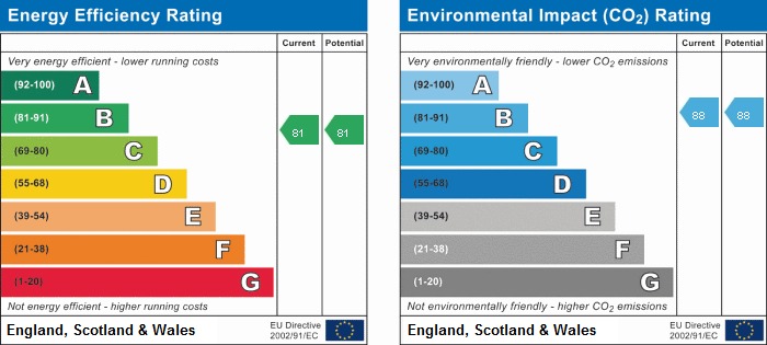 EPC rating for Charrington Tower, Biscayne Avenue, London, E14:  